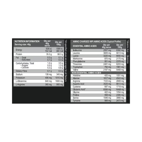 Amino Charged WPI By International Protein