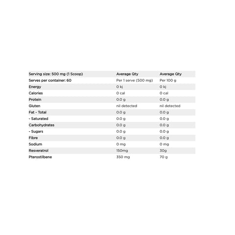 Resveratrol By Switch Nutrition