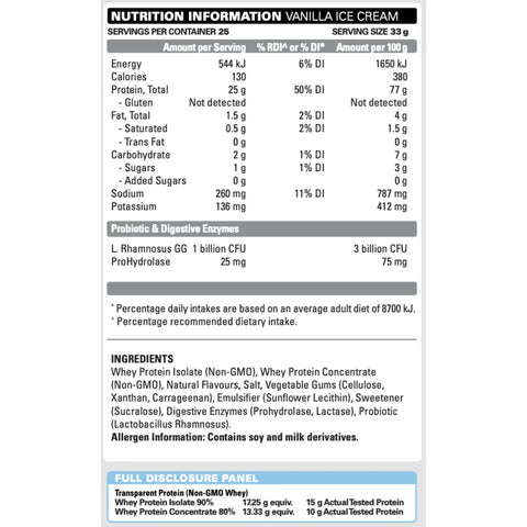 OxyWhey Lean Whey Protein By EHP LABS