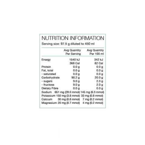 Race Fuel + By PURE Sports Nutrition